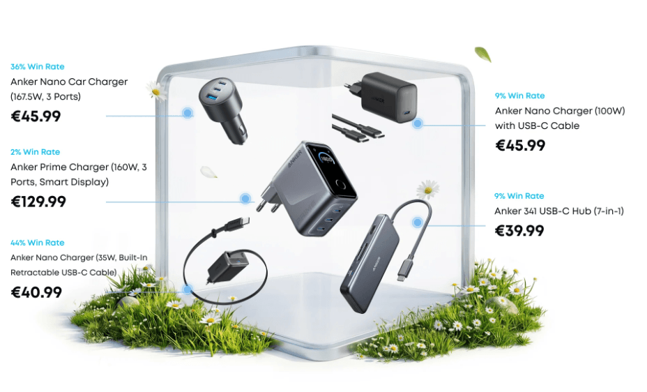 Anker Spring Box Anker Spring Sale Mystery Boxes από 19,99€ (+8€ μεταφορικά) - Lagonika.gr